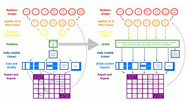 Livelink vs Workfront