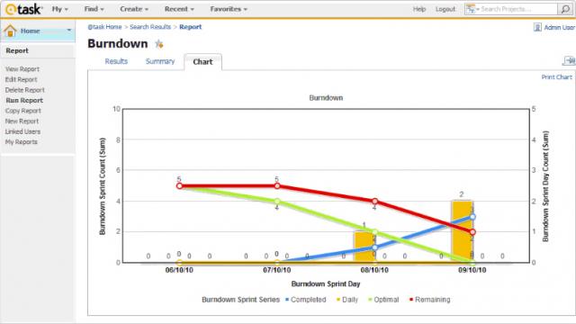 Burndown Example